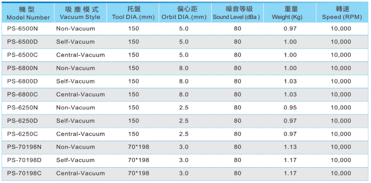 氣動砂紙機